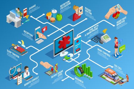 Service Delivery 239